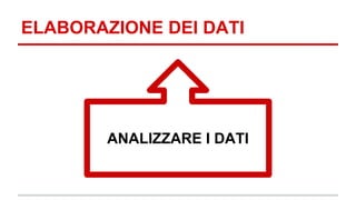 ELABORAZIONE DEI DATI 
ANALIZZARE I DATI 
 