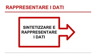 RAPPRESENTARE I DATI 
SINTETIZZARE E 
RAPPRESENTARE 
I DATI 
 