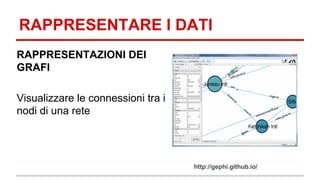 RAPPRESENTARE I DATI 
RAPPRESENTAZIONI DEI 
GRAFI 
Visualizzare le connessioni tra i 
nodi di una rete 
http://gephi.github.io/ 
 