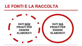 LE FONTI E LA RACCOLTA 
DATI NON 
PRONTI PER 
ESSERE 
ELABORATI 
DATI GIÀ 
PRONTI PER 
ESSERE 
ELABORATI 
 