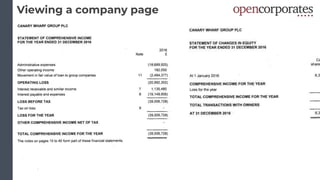 Viewing a company page
 