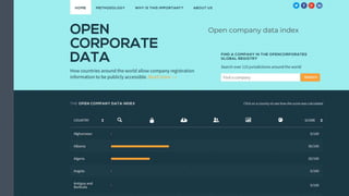 Open company data index
 