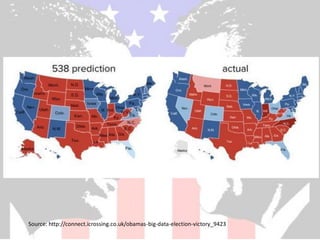 Source: http://connect.icrossing.co.uk/obamas-big-data-election-victory_9423

 