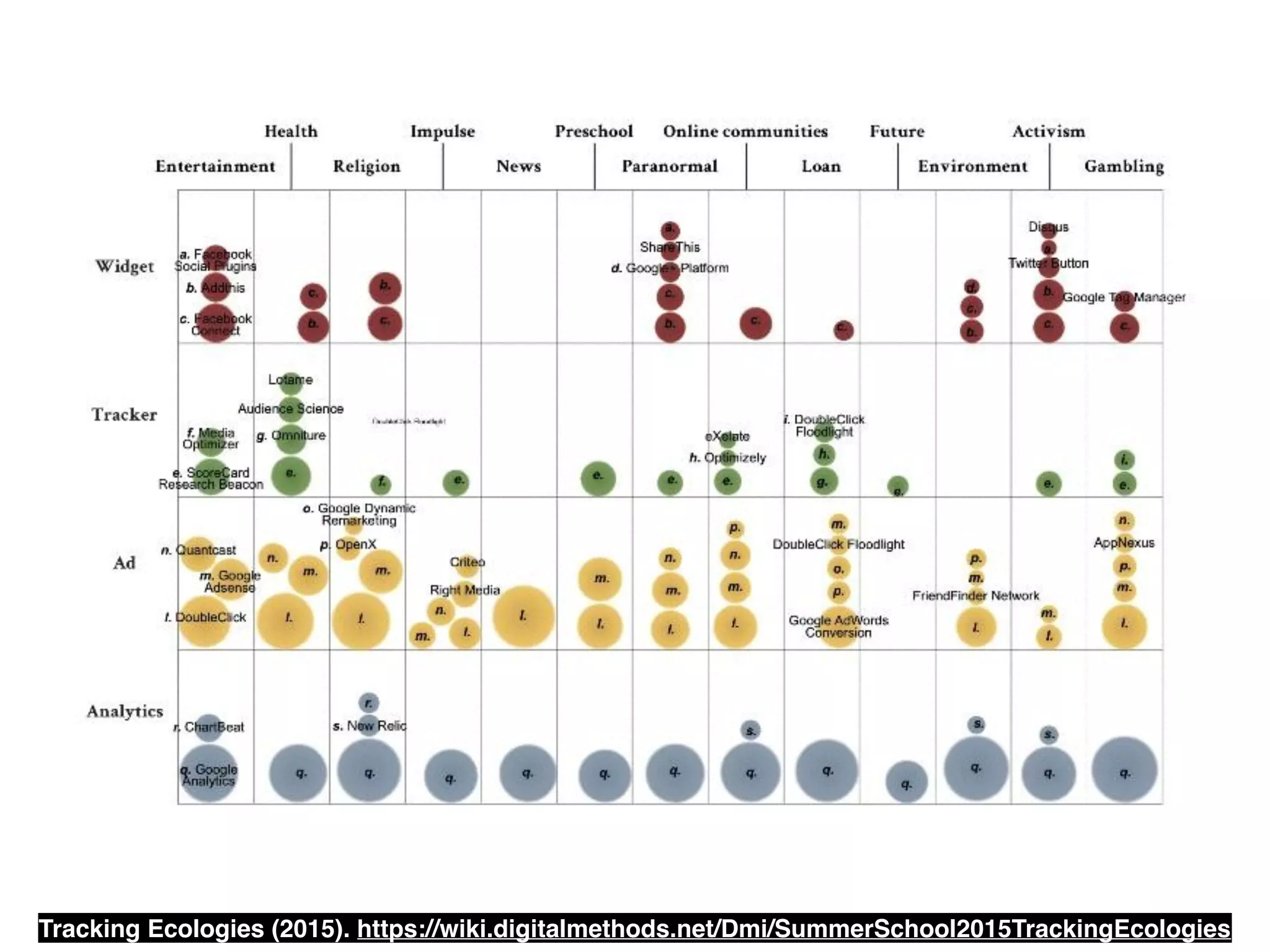 Tracking Ecologies (2015). https://wiki.digitalmethods.net/Dmi/SummerSchool2015TrackingEcologies
 