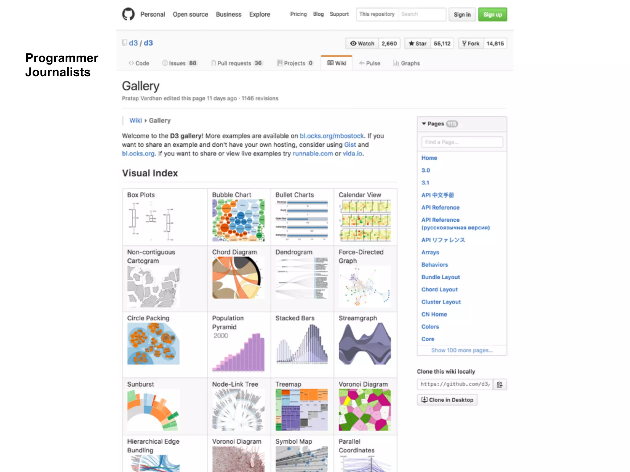 Programmer
Journalists
 