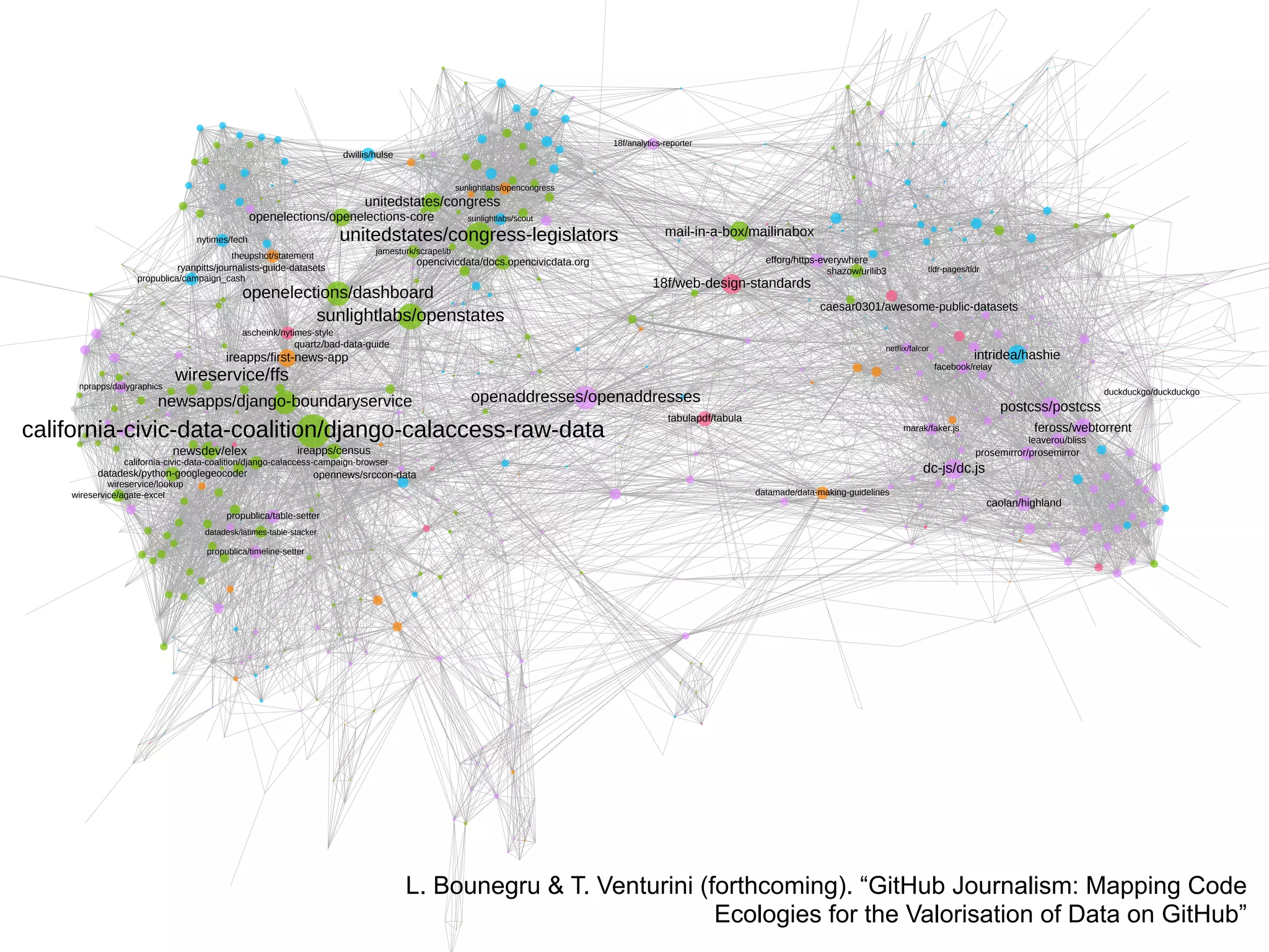 california-civic-data-coalition/django-calaccess-raw-data
unitedstates/congress-legislators
sunlightlabs/openstates
wireservice/ffs
openelections/dashboard
newsapps/django-boundaryservice openaddresses/openaddresses
postcss/postcss
unitedstates/congress
dc-js/dc.js
18f/web-design-standards
mail-in-a-box/mailinabox
intridea/hashie
feross/webtorrent
openelections/openelections-core
ireapps/first-news-app
newsdev/elex
caesar0301/awesome-public-datasets
ireapps/census
caolan/highland
tabulapdf/tabula
opencivicdata/docs.opencivicdata.org
opennews/srccon-datadatadesk/python-googlegeocoder
prosemirror/prosemirror
efforg/https-everywhere
quartz/bad-data-guide
ryanpitts/journalists-guide-datasets
dwillis/hulse
propublica/table-setter
shazow/urllib3
leaverou/bliss
wireservice/lookup
ascheink/nytimes-style
propublica/campaign_cash
california-civic-data-coalition/django-calaccess-campaign-browser
theupshot/statement
nytimes/fech
datamade/data-making-guidelineswireservice/agate-excel
marak/faker.js
facebook/relay
jamesturk/scrapelib
propublica/timeline-setter
duckduckgo/duckduckgo
nprapps/dailygraphics
sunlightlabs/opencongress
18f/analytics-reporter
tldr-pages/tldr
sunlightlabs/scout
datadesk/latimes-table-stacker
netflix/falcor
L. Bounegru & T. Venturini (forthcoming). “GitHub Journalism: Mapping Code
Ecologies for the Valorisation of Data on GitHub”
 