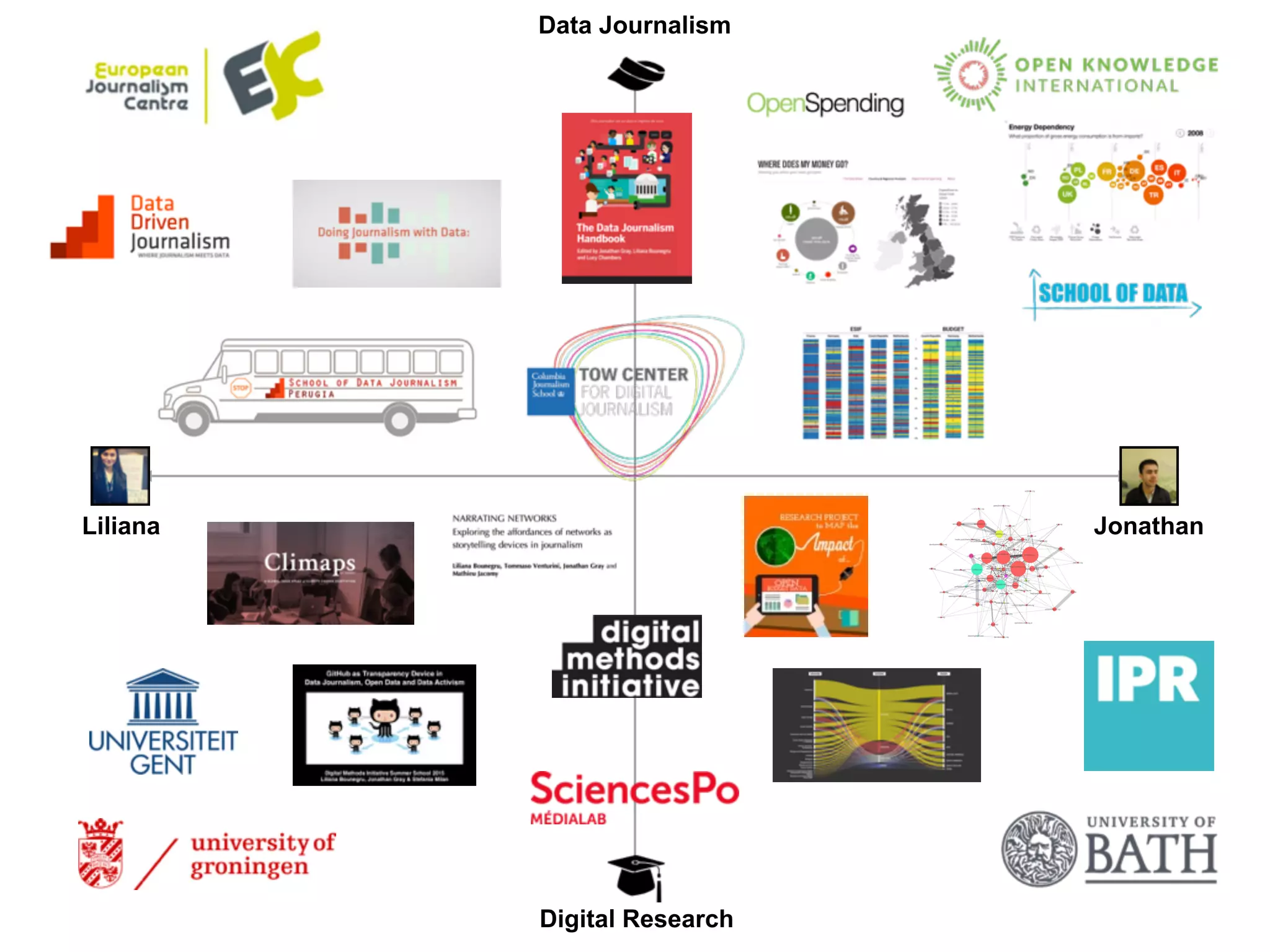 Liliana Jonathan
Digital Research
Data Journalism
tracker.publishwhatyoufund.org
usaid.gov
wbi.worldbank.org
web.worldbank.org
worldbank.org
wri.org
makingallvoicescount.org
internationalbudget.org
iatistandard.org
foiadvocates.net
ﬁscaltransparency.net
developmentcheck.org
datauy.org
data.worldbank.org
blogs.worldbank.org
blog-pfm.imf.org
ati.publishwhatyoufund.org
article19.org
aidtransparency.net
aiddata.org
access-info.org
whitehouse.gov
weforum.org
twitter.com
twaweza.org
transparency.org
transparency-initiative.org
sida.se
right2info.org
republiquecitoyenne.fr
opensocietyfoundations.org
opendemocracy.org.za
open-contracting.org
one.org
okfn.org
oecd.org
odi.org
observingbrazil.com
law-democracy.org
interaction.org
imf.org
iatiregistry.org
hewlett.org
gavi.org
gatesfoundation.org
freedominfo.org
fatf-gaﬁ.org
ec.europa.eu
dﬁd.gov.uk
cgdev.org
tisne.org
sunlightfoundation.com
soros.org
rti-rating.org
publishwhatyoufund.org
pefa.org
openingparliament.org
opengovpartnership.org
opengovguide.com
ogphub.org
cabri-sbo.org afdb.org
accessinitiative.org
 