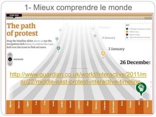 1- Mieux comprendre le monde
http://www.guardian.co.uk/world/interactive/2011/m
ar/22/middle-east-protest-interactive-timeline
 