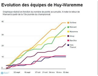 Datajournalisme au quotidien