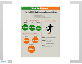 Datajournalisme au quotidien