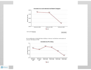 Datajournalisme au quotidien