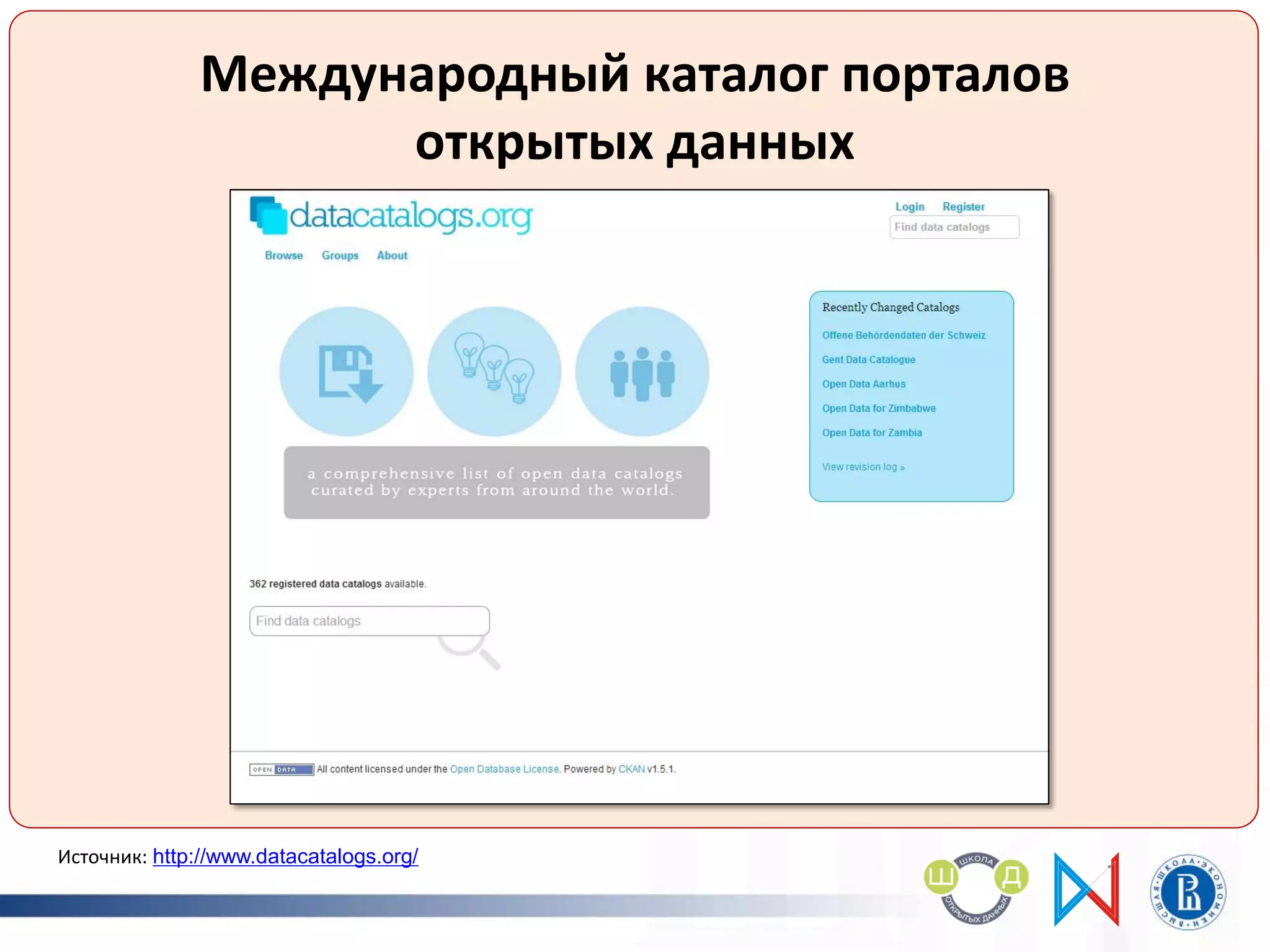 Международный каталог порталов
открытых данных
Источник: http://www.datacatalogs.org/
 