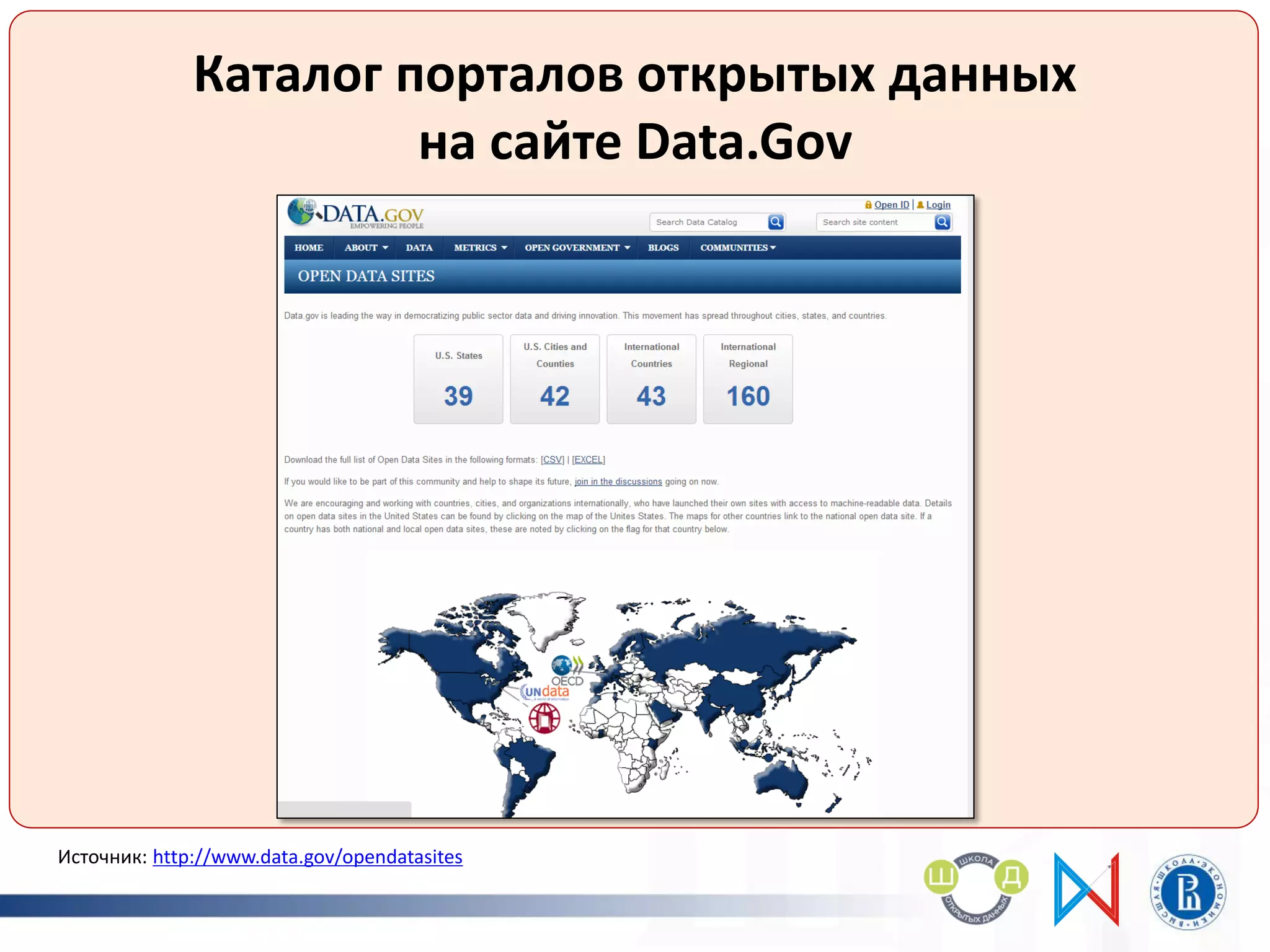 Каталог порталов открытых данных
на сайте Data.Gov
Источник: http://www.data.gov/opendatasites
 
