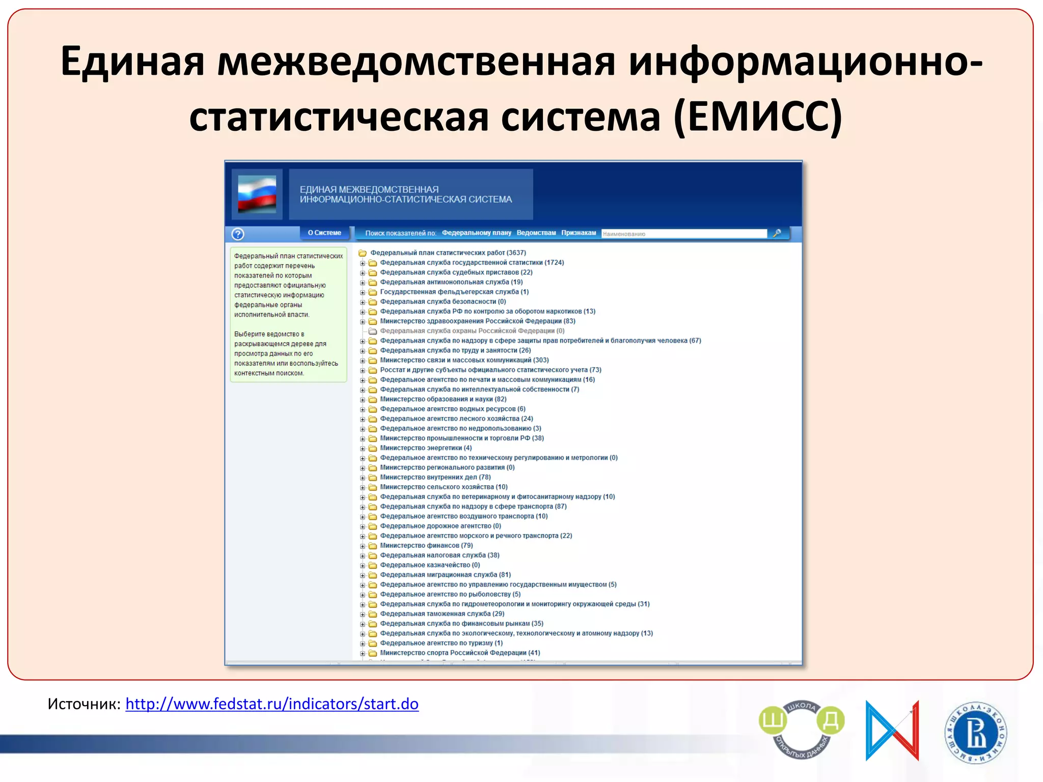 Единая межведомственная информационно-
статистическая система (ЕМИСС)
Источник: http://www.fedstat.ru/indicators/start.do
 