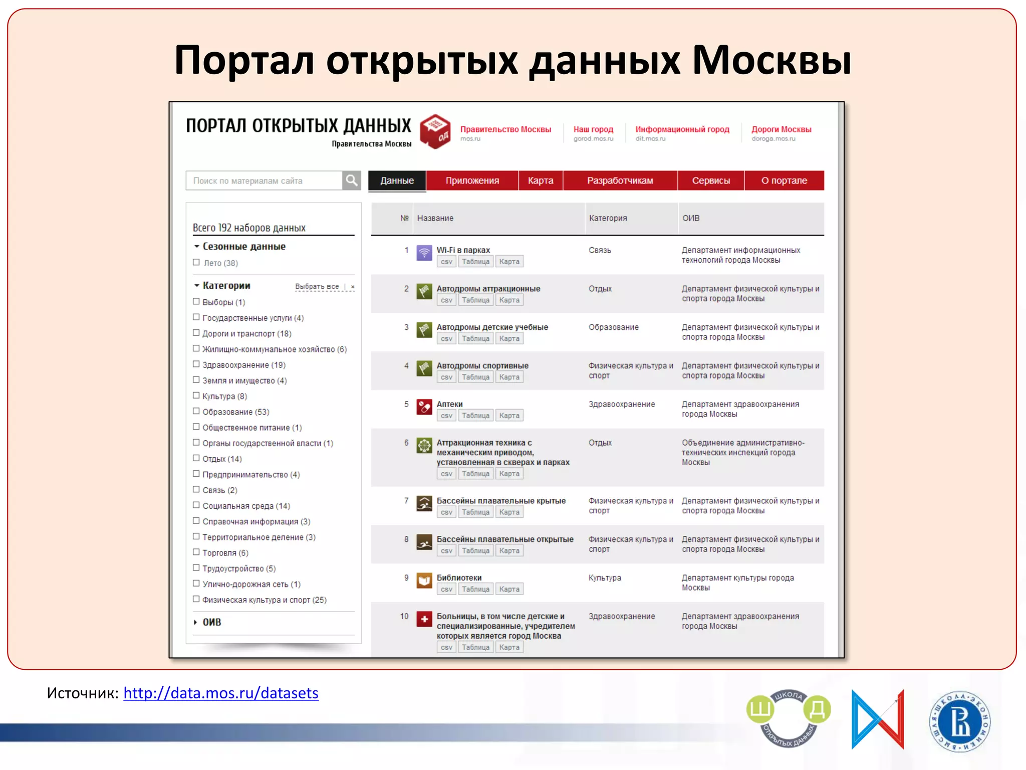 Портал открытых данных Москвы
Источник: http://data.mos.ru/datasets
 