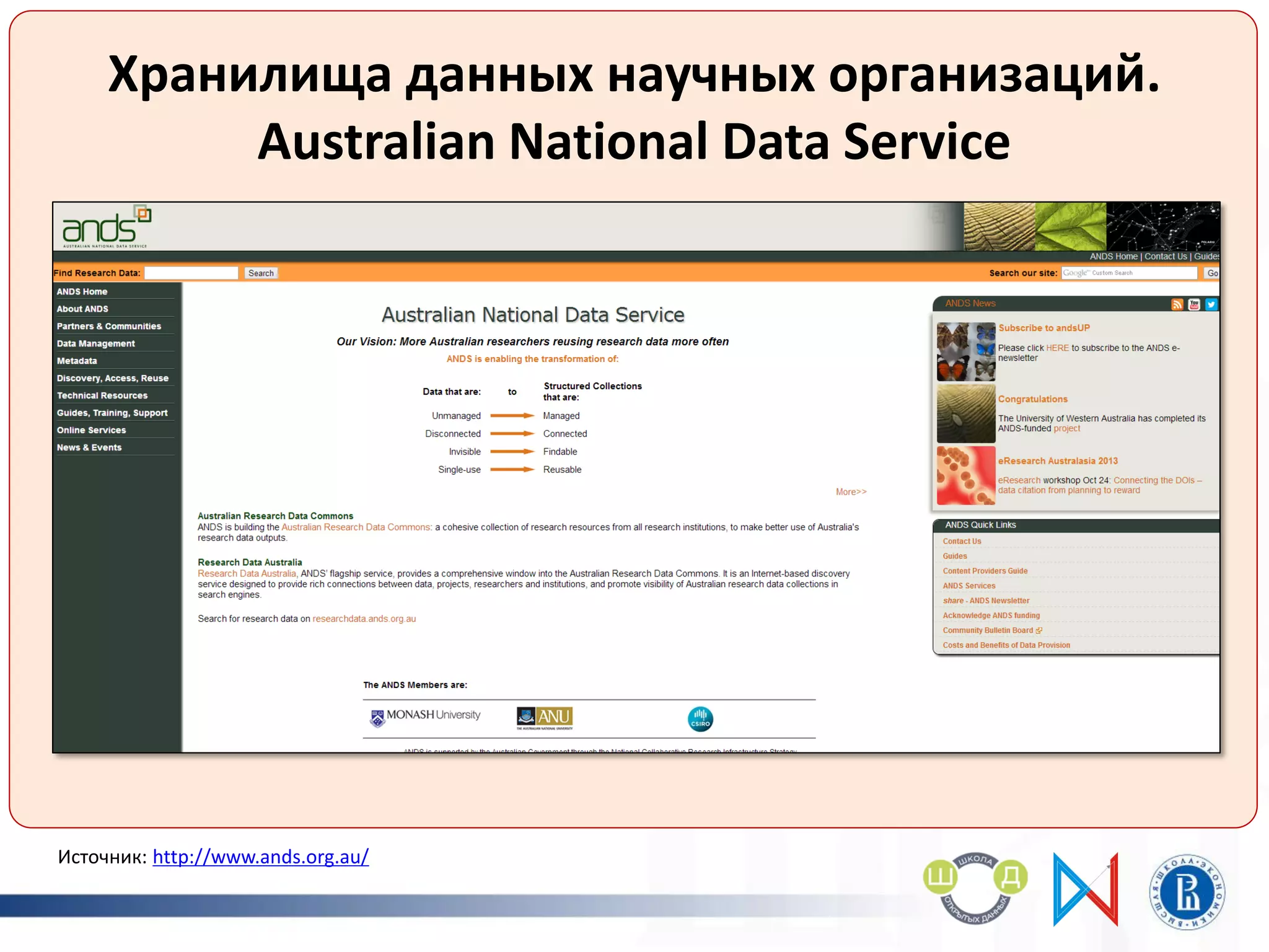 Хранилища данных научных организаций.
Australian National Data Service
Источник: http://www.ands.org.au/
 