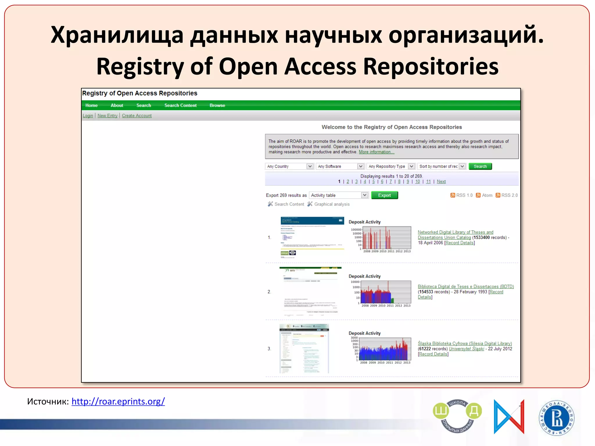 Хранилища данных научных организаций.
Registry of Open Access Repositories
Источник: http://roar.eprints.org/
 