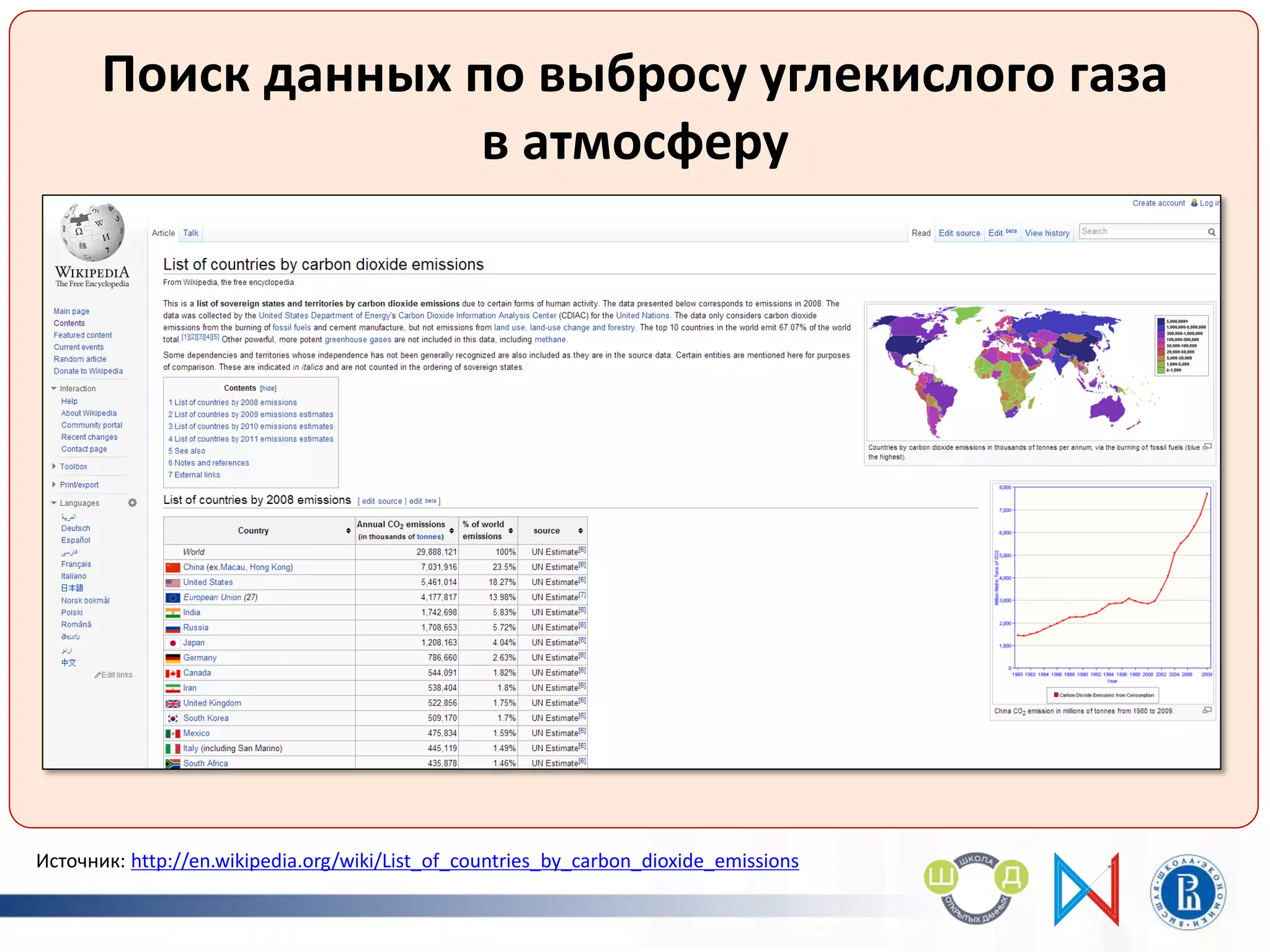 Поиск данных по выбросу углекислого газа
в атмосферу
Источник: http://en.wikipedia.org/wiki/List_of_countries_by_carbon_dioxide_emissions
 
