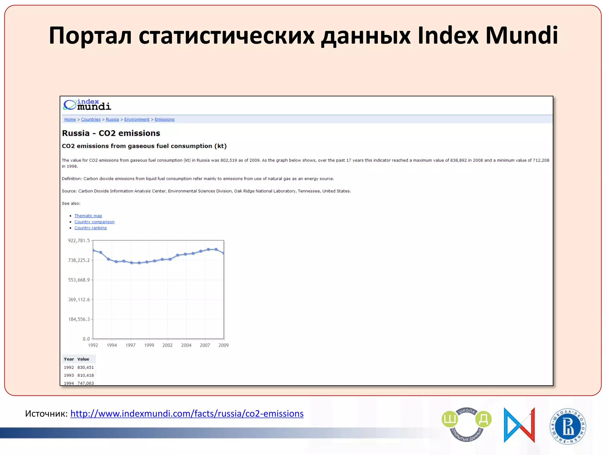 чес
Портал статистических данных Index Mundi
Источник: http://www.indexmundi.com/facts/russia/co2-emissions
 