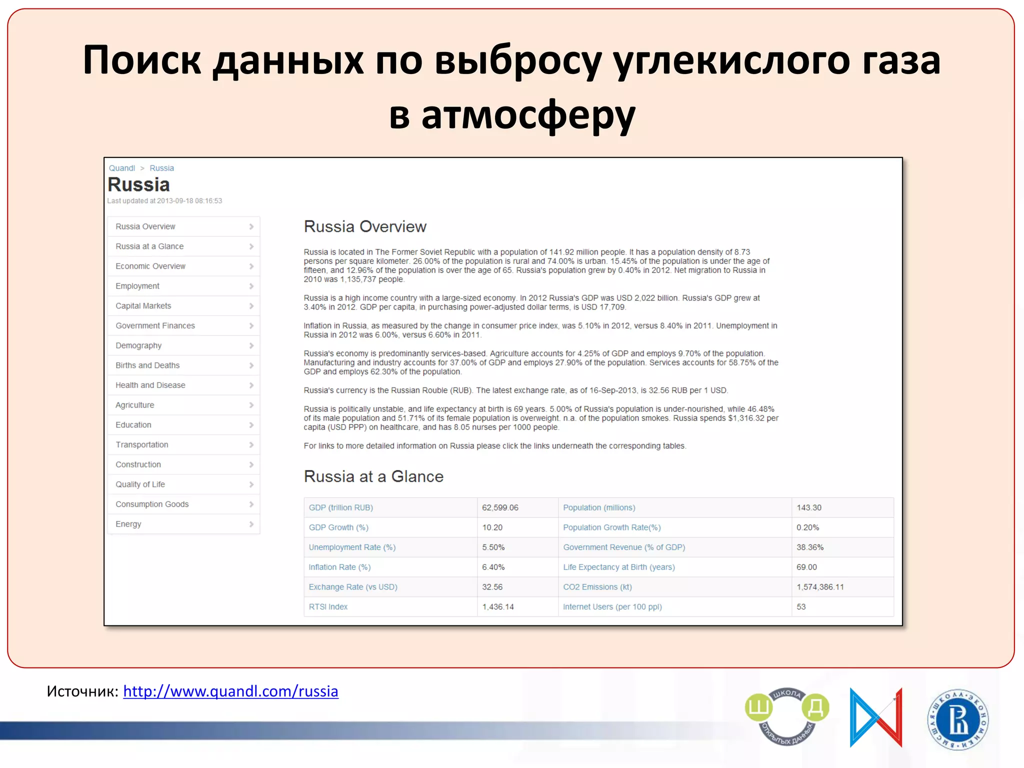Поиск данных по выбросу углекислого газа
в атмосферу
Источник: http://www.quandl.com/russia
 