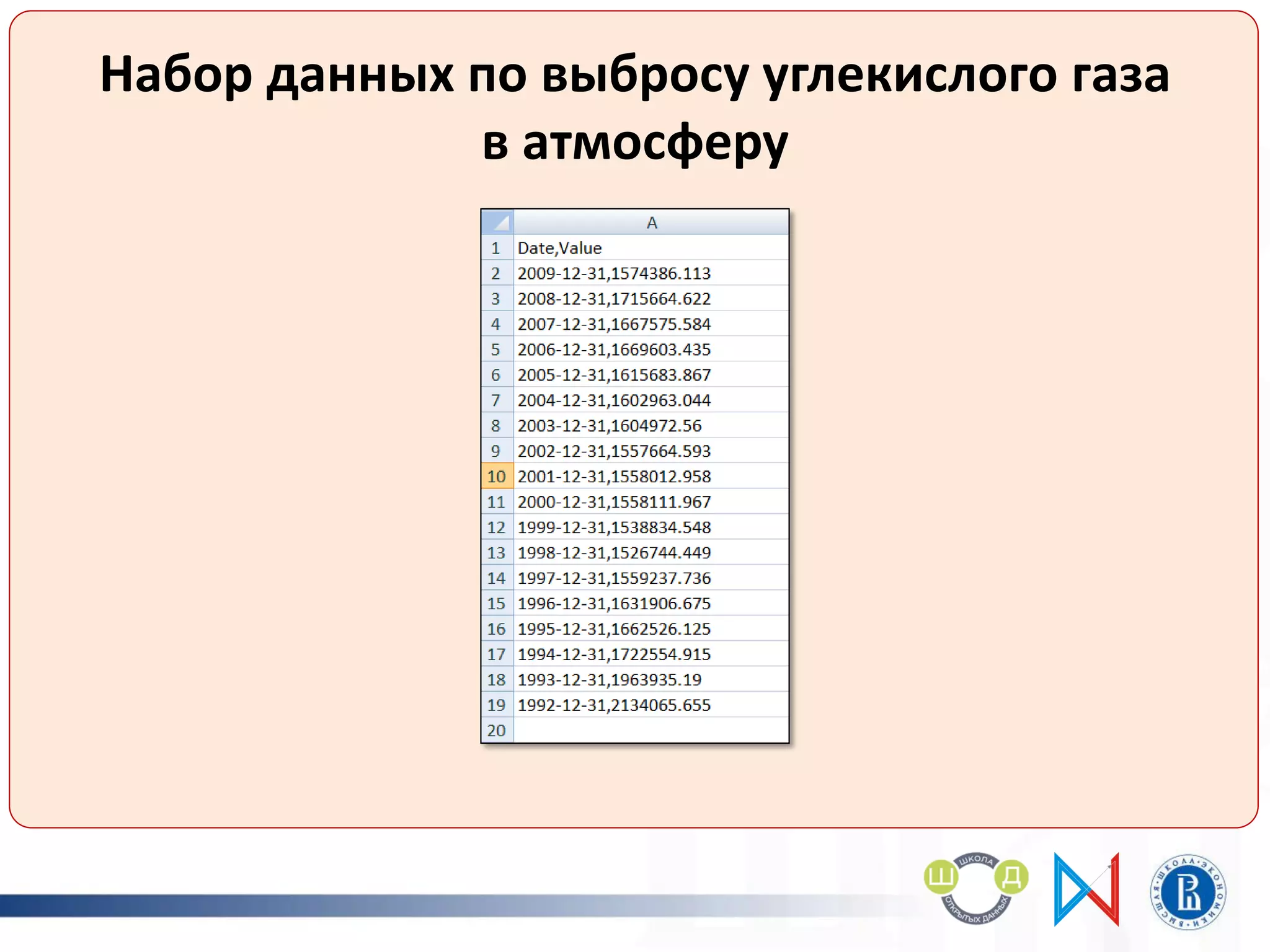 тавл
Набор данных по выбросу углекислого газа
в атмосферу
 