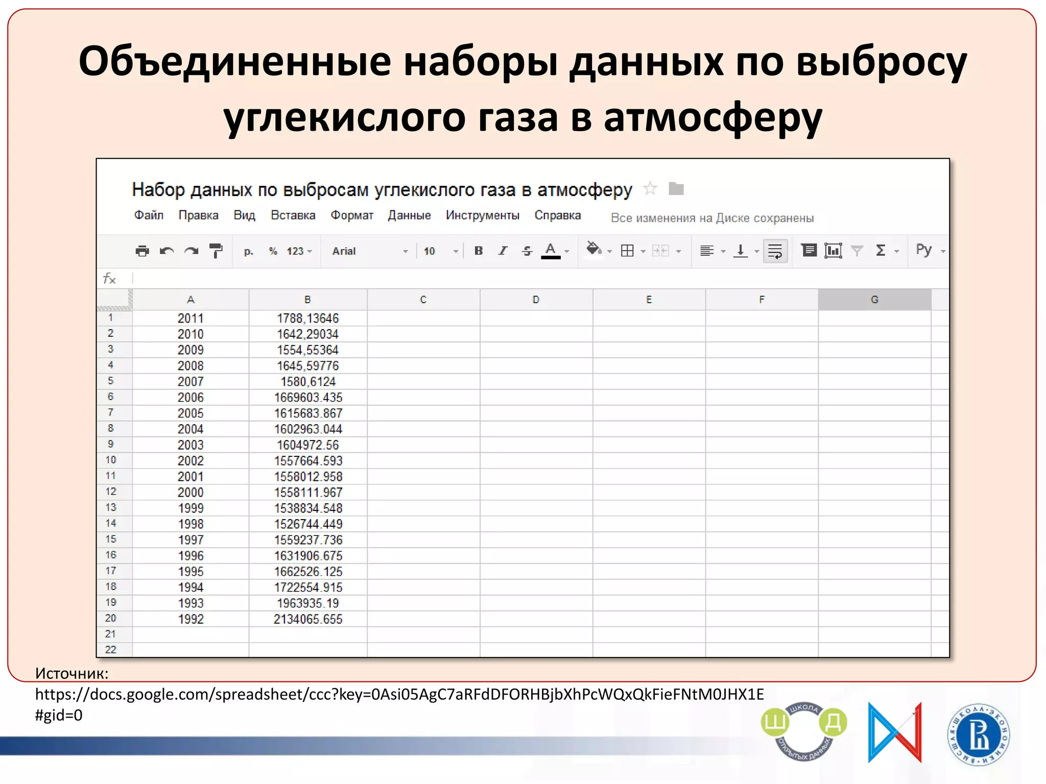 тавл
Объединенные наборы данных по выбросу
углекислого газа в атмосферу
Источник:
https://docs.google.com/spreadsheet/ccc?key=0Asi05AgC7aRFdDFORHBjbXhPcWQxQkFieFNtM0JHX1E
#gid=0
 