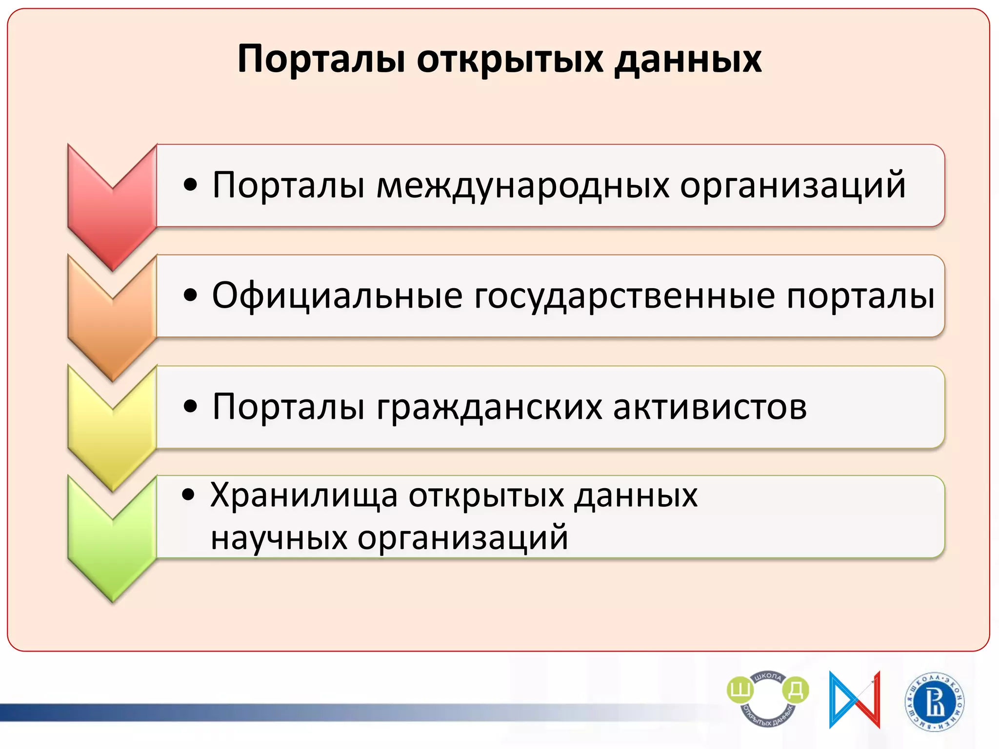 Порталы открытых данных
• Порталы международных организаций
• Официальные государственные порталы
• Порталы гражданских активистов
• Хранилища открытых данных
научных организаций
 