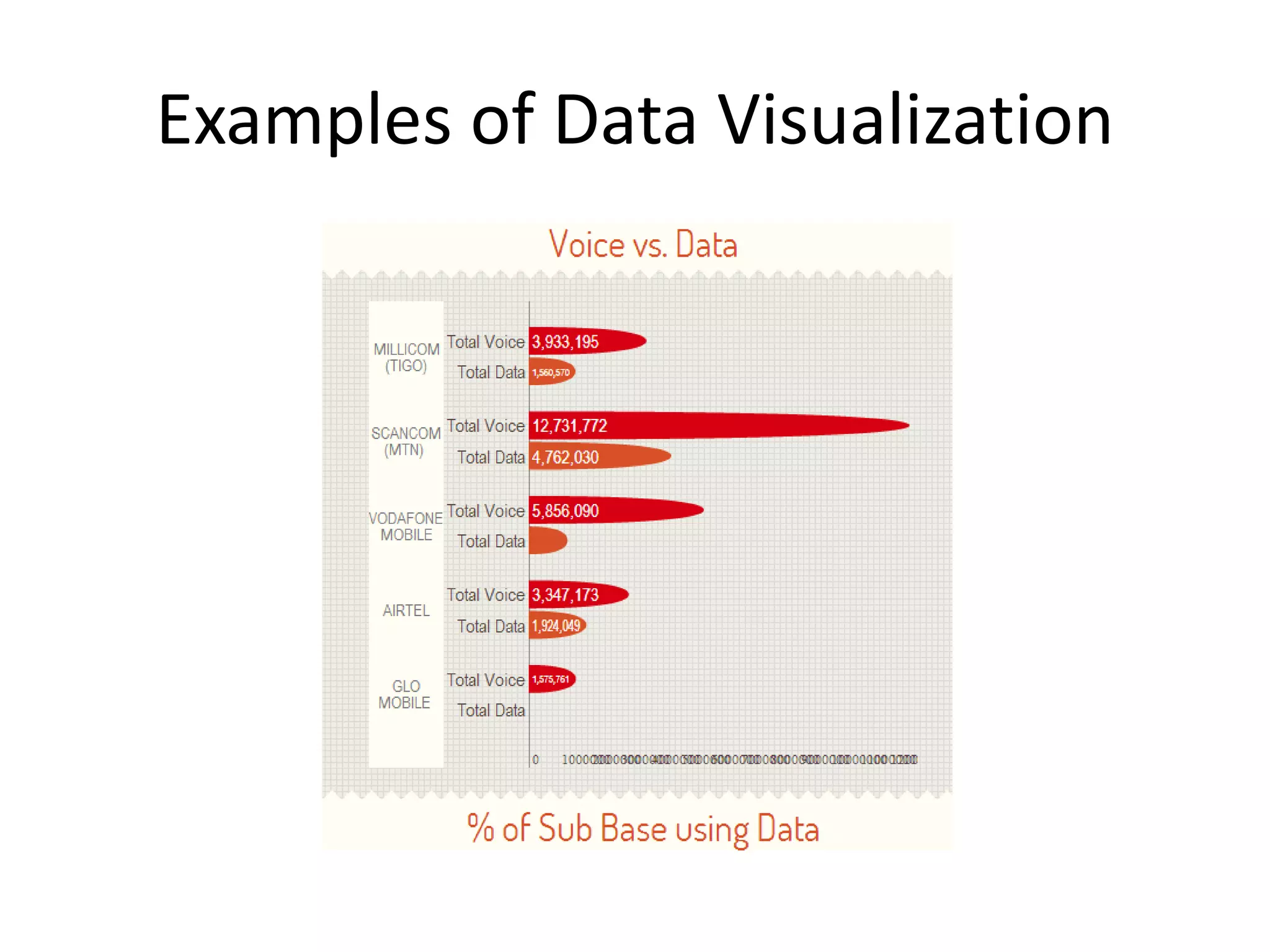 Examples of Data Visualization
 