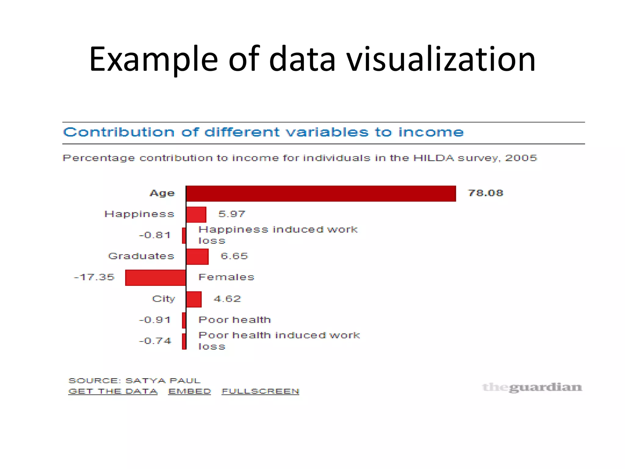 Example of data visualization
 
