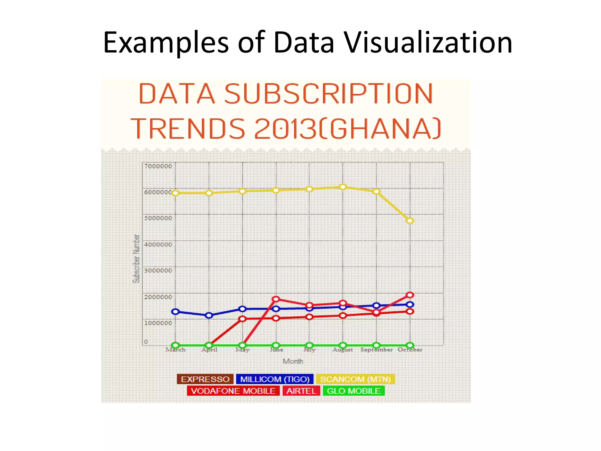 Examples of Data Visualization
 