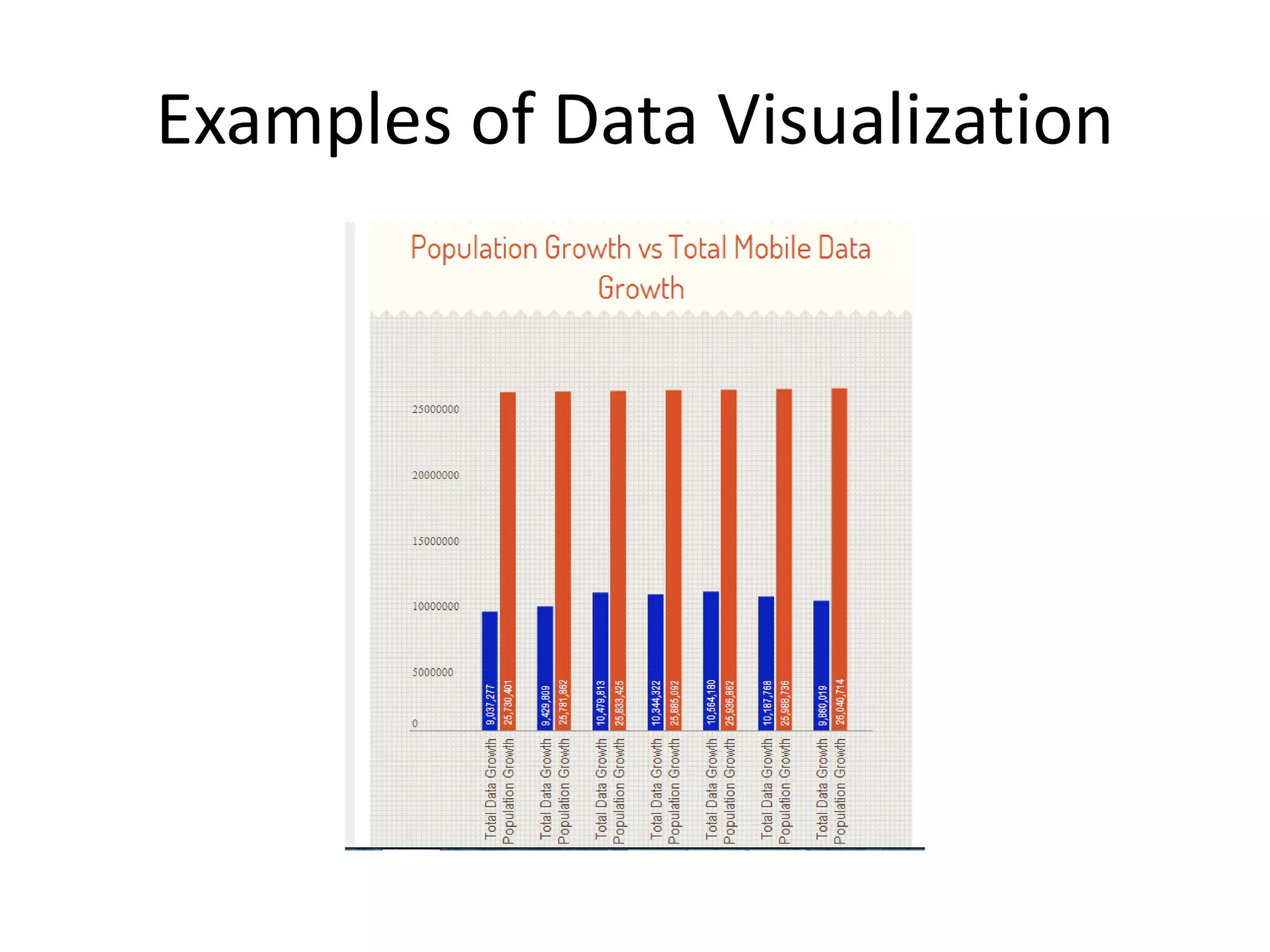 Examples of Data Visualization
 
