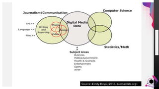 JensMartensson
Source:+Cindy+Royal,+2013,+niemanlab.org+
 