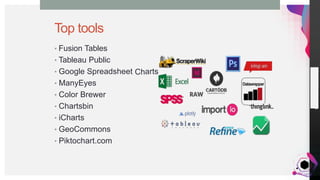 JensMartensson
arts
Top tools
• Fusion Tables
• Tableau Public
• Google Spreadsheet
• ManyEyes
• Color Brewer
• Chartsbin
• iCharts
• GeoCommons
• Piktochart.com
Ch
 