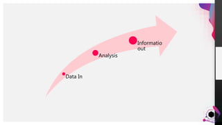 JensMartensson
Data In
Analysis
Informatio
out
 