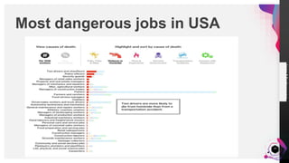 JensMartensson
Most dangerous jobs in USA
20
 