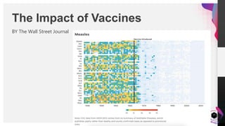 JensMartensson
BY The Wall Street Journal
The Impact of Vaccines
23
 