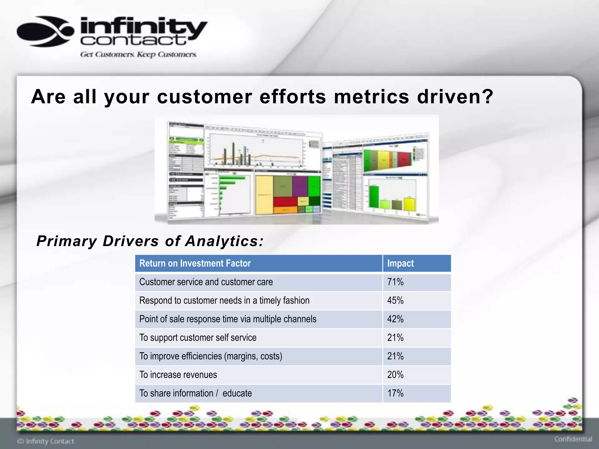 Are all your customer efforts metrics driven?




Primary Drivers of Analytics:
             Return on Investment Factor                         Impact
             Customer service and customer care                  71%
             Respond to customer needs in a timely fashion       45%
             Point of sale response time via multiple channels   42%
             To support customer self service                    21%
             To improve efficiencies (margins, costs)            21%
             To increase revenues                                20%
             To share information / educate                      17%
 