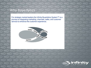 For strategic market leaders the Infinity Buyerlytics System™ is a
journey to integrating marketing, channels, sales, and customer
service to enhance the customer experience.
 