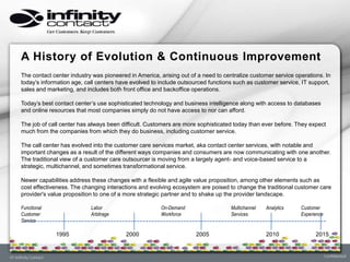 A History of Evolution & Continuous Improvement
The contact center industry was pioneered in America, arising out of a need to centralize customer service operations. In
today’s information age, call centers have evolved to include outsourced functions such as customer service, IT support,
sales and marketing, and includes both front office and backoffice operations.

Today’s best contact center’s use sophisticated technology and business intelligence along with access to databases
and online resources that most companies simply do not have access to nor can afford.

The job of call center has always been difficult. Customers are more sophisticated today than ever before. They expect
much from the companies from which they do business, including customer service.

The call center has evolved into the customer care services market, aka contact center services, with notable and
important changes as a result of the different ways companies and consumers are now communicating with one another.
The traditional view of a customer care outsourcer is moving from a largely agent- and voice-based service to a
strategic, multichannel, and sometimes transformational service.

Newer capabilities address these changes with a flexible and agile value proposition, among other elements such as
cost effectiveness. The changing interactions and evolving ecosystem are poised to change the traditional customer care
provider's value proposition to one of a more strategic partner and to shake up the provider landscape.

Functional                 Labor                      On-Demand                   Multichannel   Analytics   Customer
Customer                   Arbitrage                  Workforce                   Services                   Experience
Service

             1995                        2000                       2005                         2010              2015
 