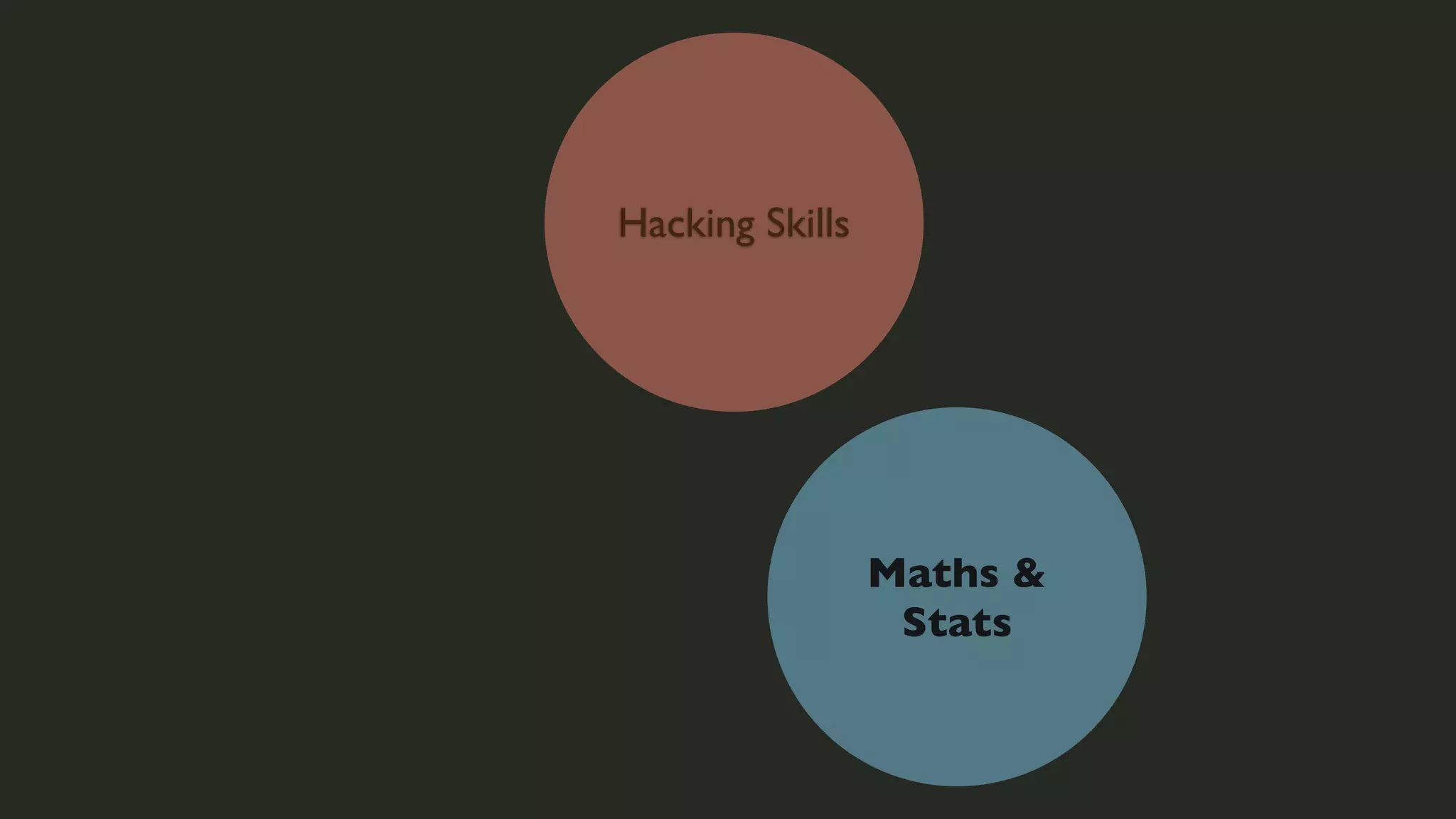 Hacking Skills

Maths &
Stats

 