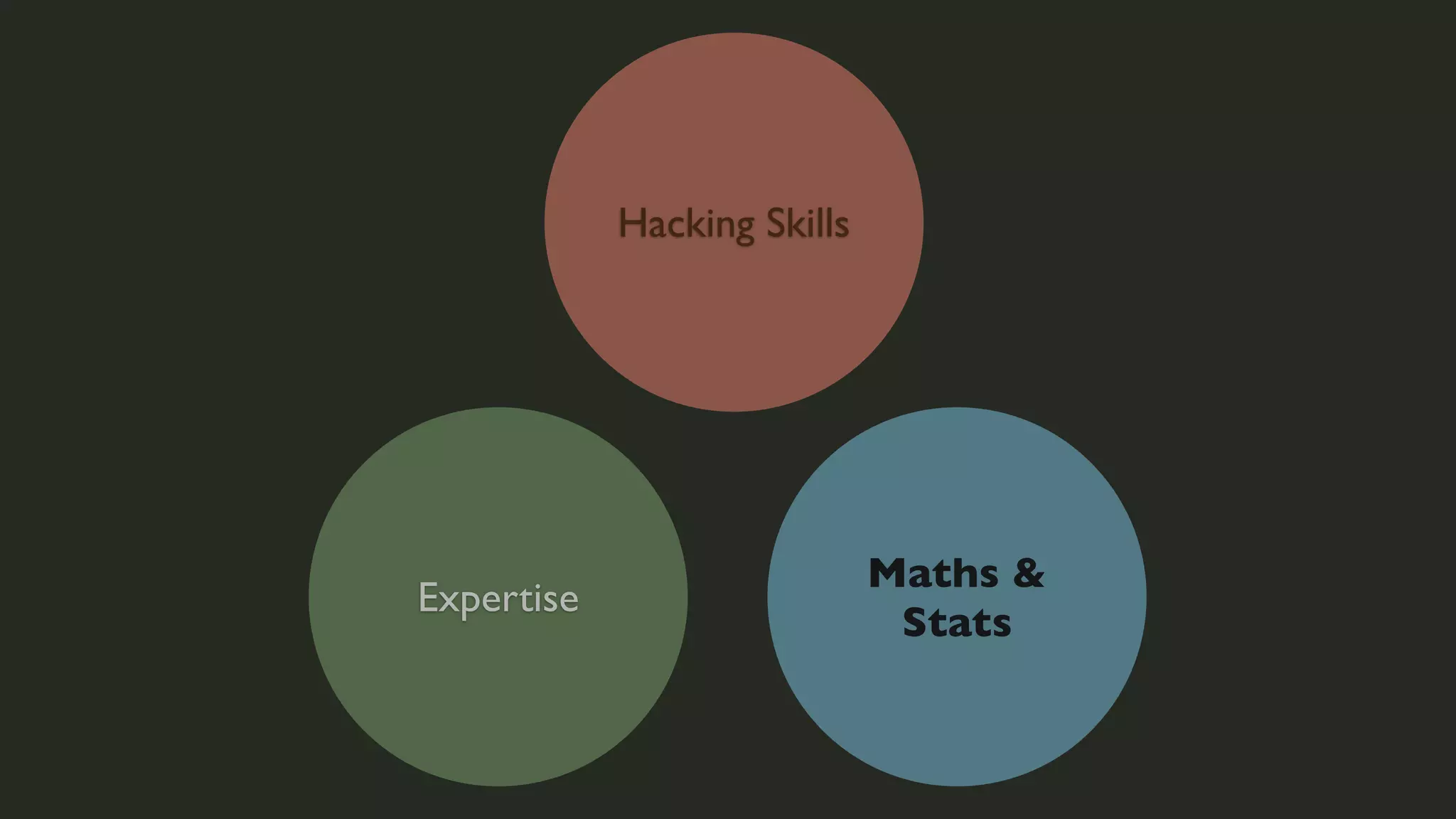 Hacking Skills

Expertise

Maths &
Stats

 