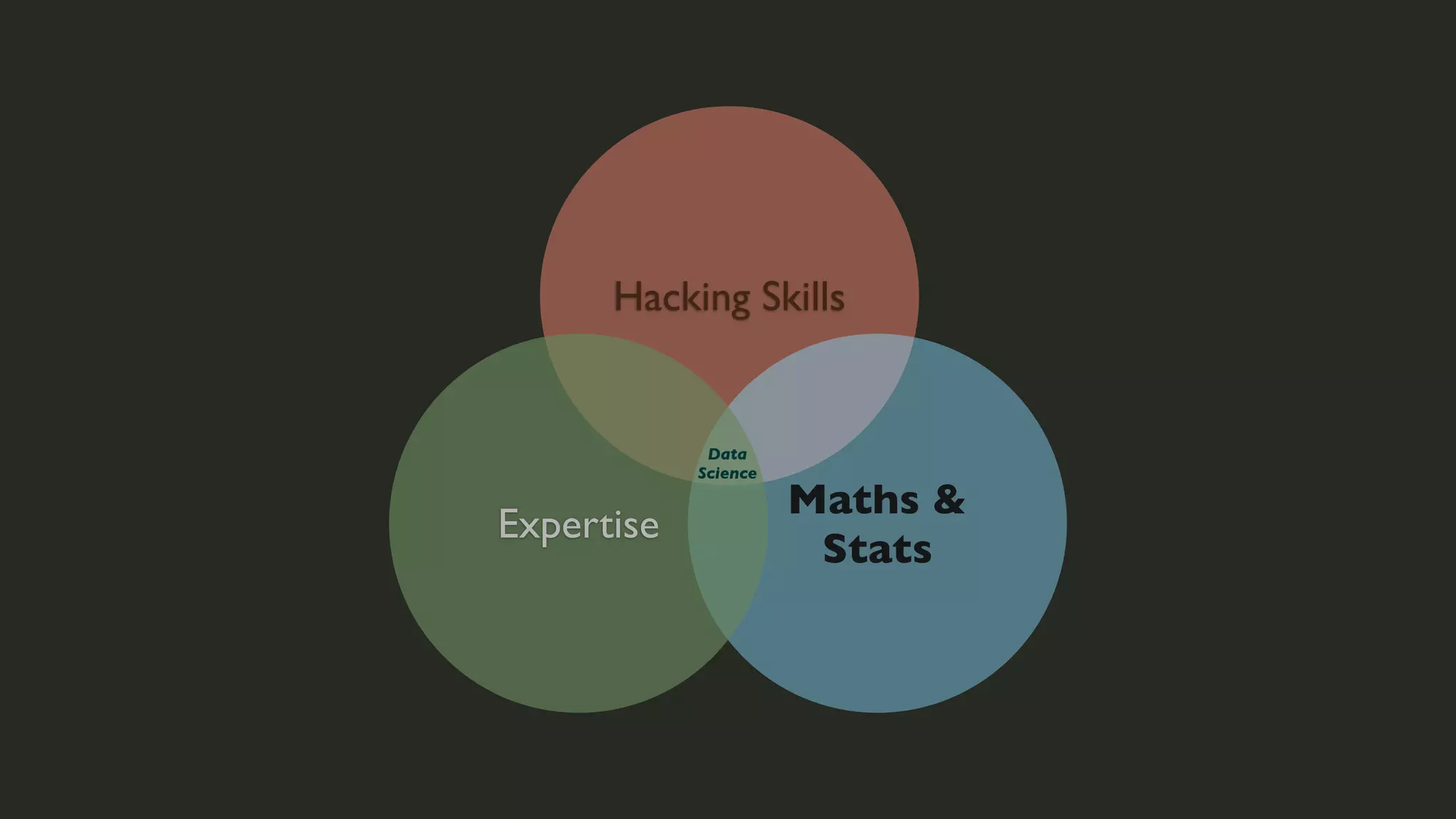 Hacking Skills

Data
Science

Expertise

Maths &
Stats

 