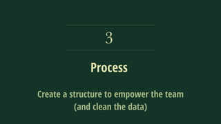 Process
3
Create a structure to empower the team
(and clean the data)
 