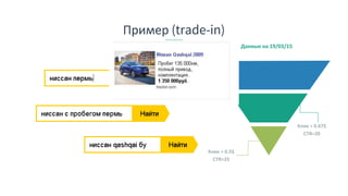 Пример (trade-in)
Данные на 19/03/15
Клик = 0.5$
СTR=25
Клик = 0.67$
СTR=20
Клик = 3.89$
СTR=3.89
 