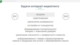 Задачи интернет-маркетинга
Что хотят маркетологи
DATAKIT/b2bbasis/20/03/15
 