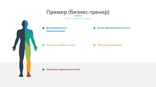 Пример (бизнес-тренер)
This is an example for a subtitle
Договариваемся с
организаторами
Получаем емэйлы и куки
Шлем приглашение на почту
Показываем рекламу
Получаем подписчиков в блог
 