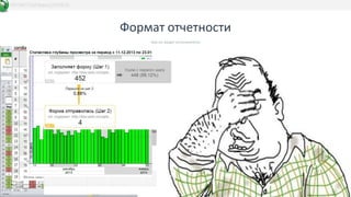 Формат отчетности
Как ее видят исполнители
DATAKIT/b2bbasis/20/03/15
 