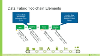 DataOps - The Foundation for Your Agile Data Architecture | PDF