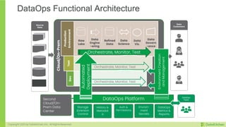 DataOps - The Foundation for Your Agile Data Architecture | PDF