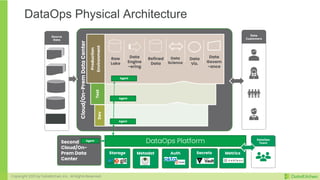 DataOps - The Foundation for Your Agile Data Architecture | PDF